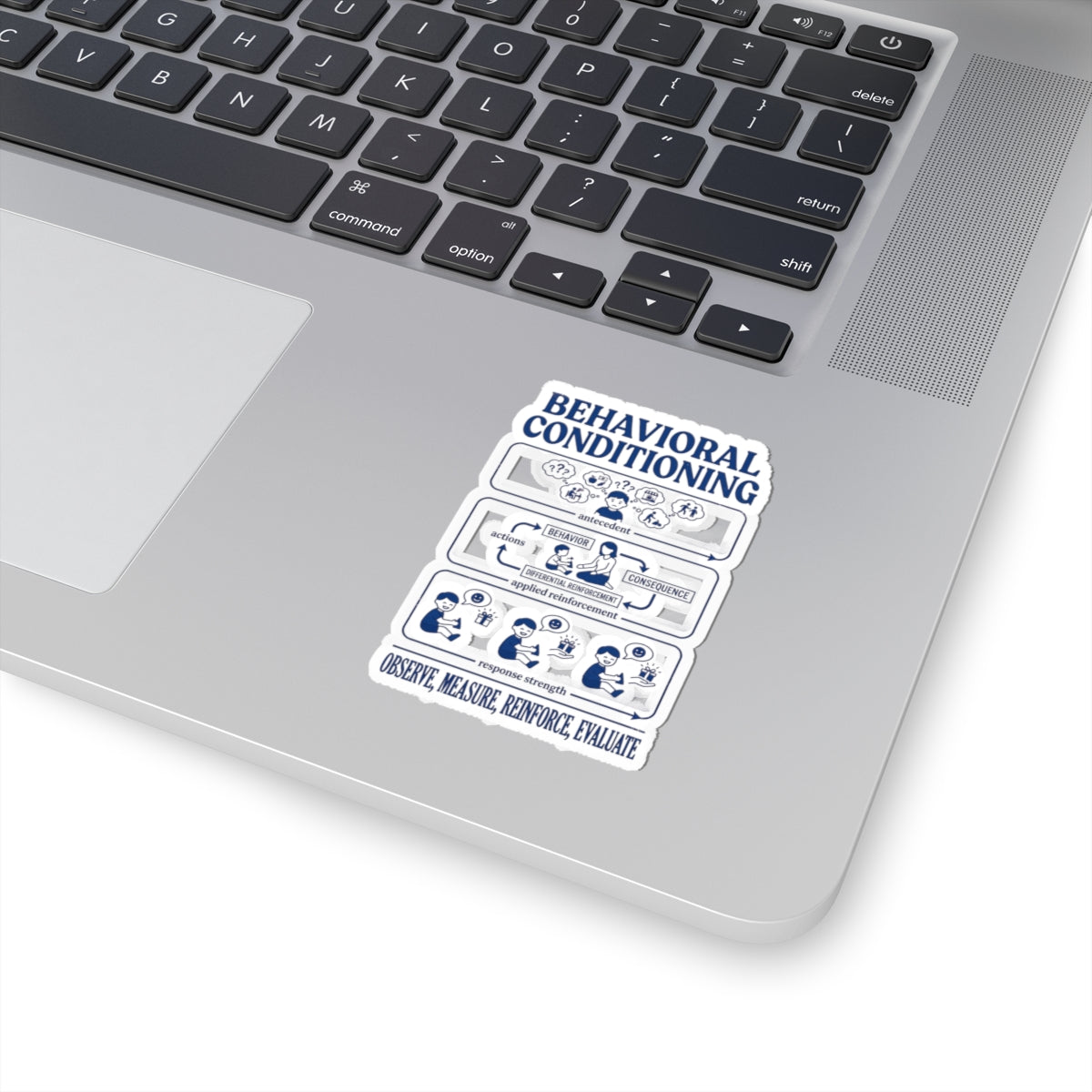 Behavioral Conditioning Sticker — Observe, Measure, Reinforce, Evaluate