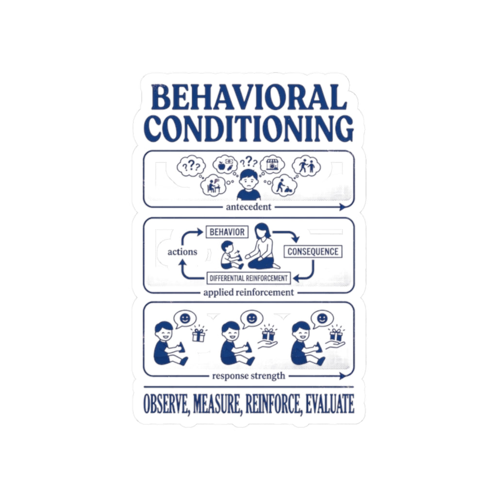 Behavioral Conditioning Sticker — Observe, Measure, Reinforce, Evaluate