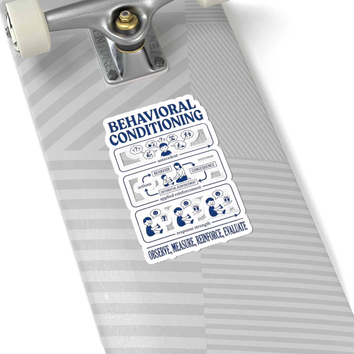 Behavioral Conditioning Sticker — Observe, Measure, Reinforce, Evaluate